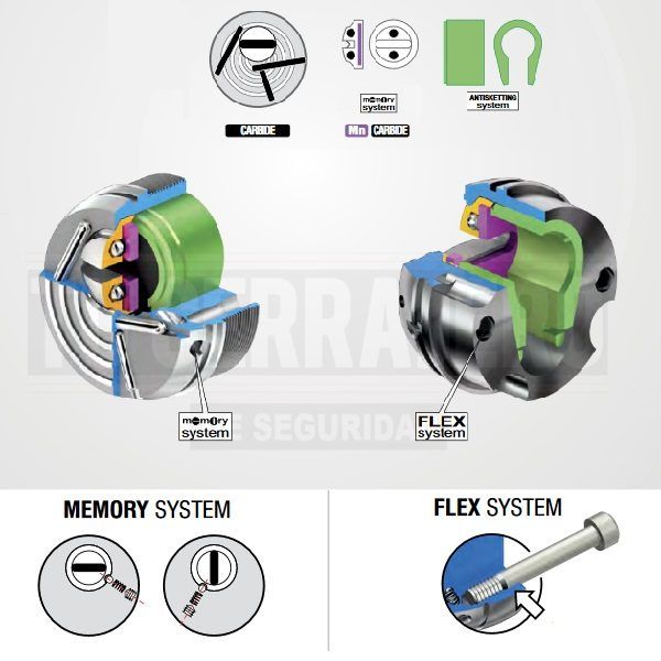 DISEC KRIPTON 2019 memory system flex system