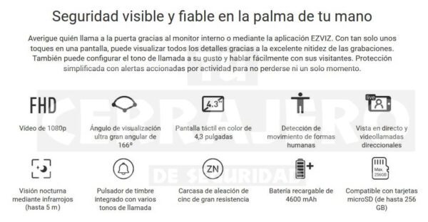 mirilla cp4